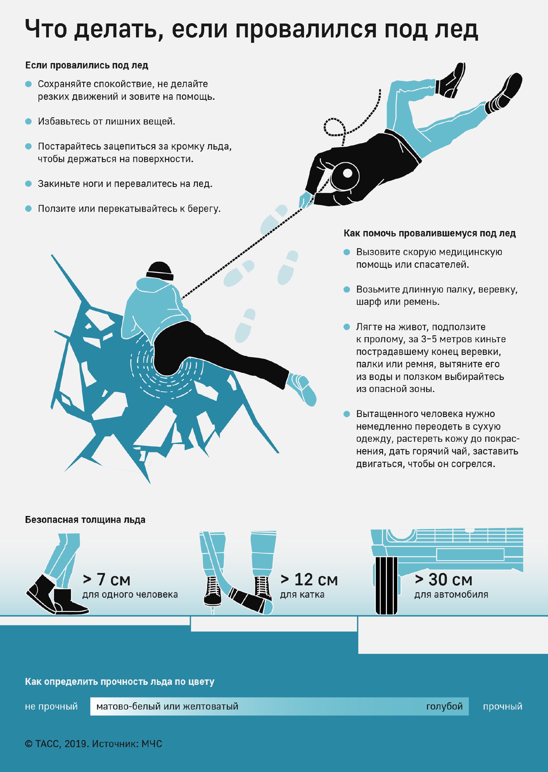 Управление по делам ГОЧС Благовещенска предупреждает: выход на лёд опасен для жизни