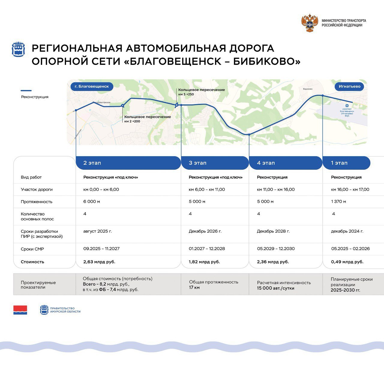 Михаил Мишустин оценил новый аэропорт Благовещенска