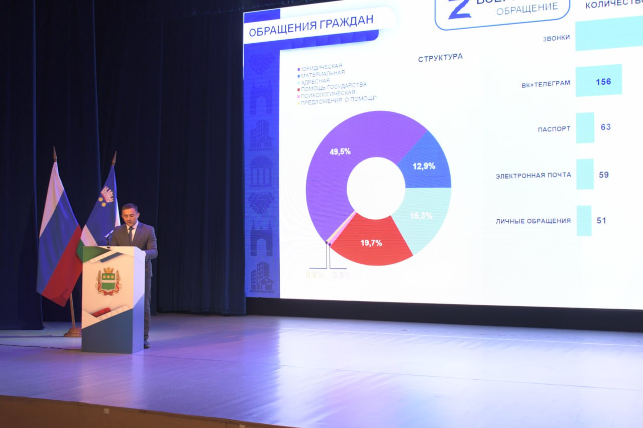 Мэр Благовещенска представил депутатам отчет о работе администрации 