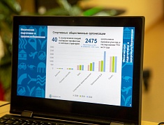 Благовещенск представил опыт патриотической работы федеральной комиссии