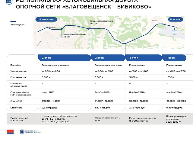 Михаил Мишустин оценил новый аэропорт Благовещенска