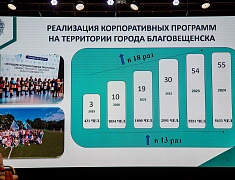 В Благовещенске подвели итоги шестилетней реализации корпоративных программ здоровьесбережения